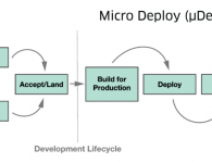 MicroDeployDiagram