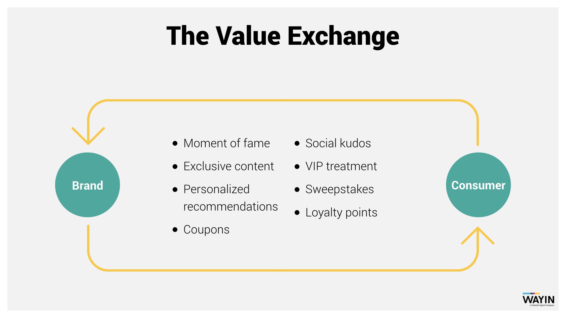 value exchange